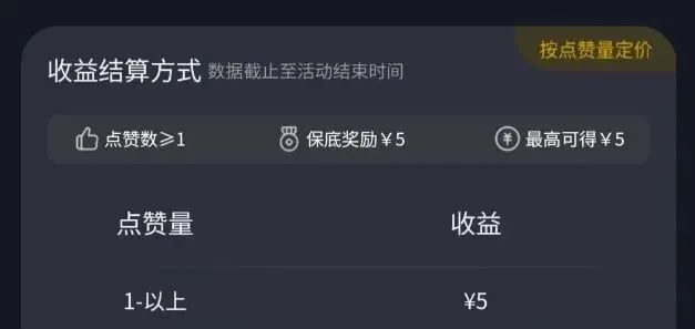 抖音快手音乐推广项目,一单/5元。可以矩阵操作,收益无上限!