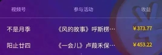 抖音快手音乐推广项目,一单/5元。可以矩阵操作,收益无上限!