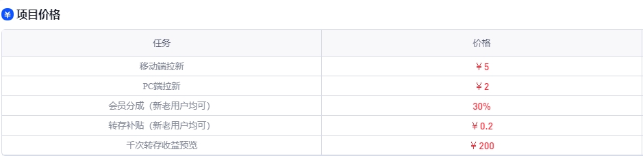 短剧网盘拉新渠道+批量转存工具 单日5000+