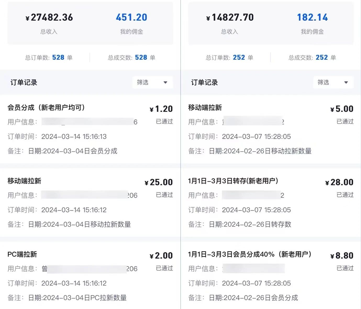 短剧最新私域社群玩法,一单9.9,轻松日赚300+