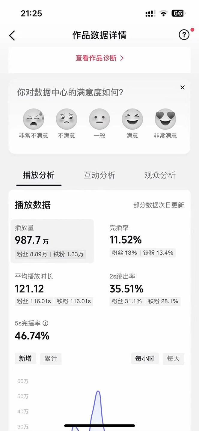 AI歌手,0配置版,原创/二创,单作品播放千百万,多平台累计,月入20000+