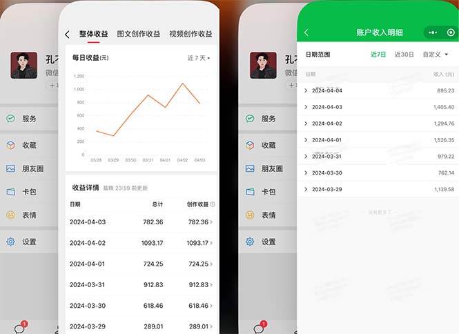 2024年4月最强AI写作,每天1小时,日入1000-3000,教程有实操视频,