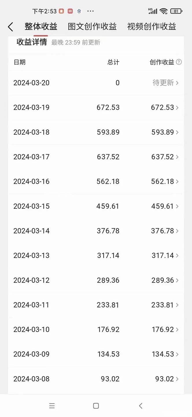 AI歌手,0配置版,原创/二创,单作品播放千百万,多平台累计,月入20000+