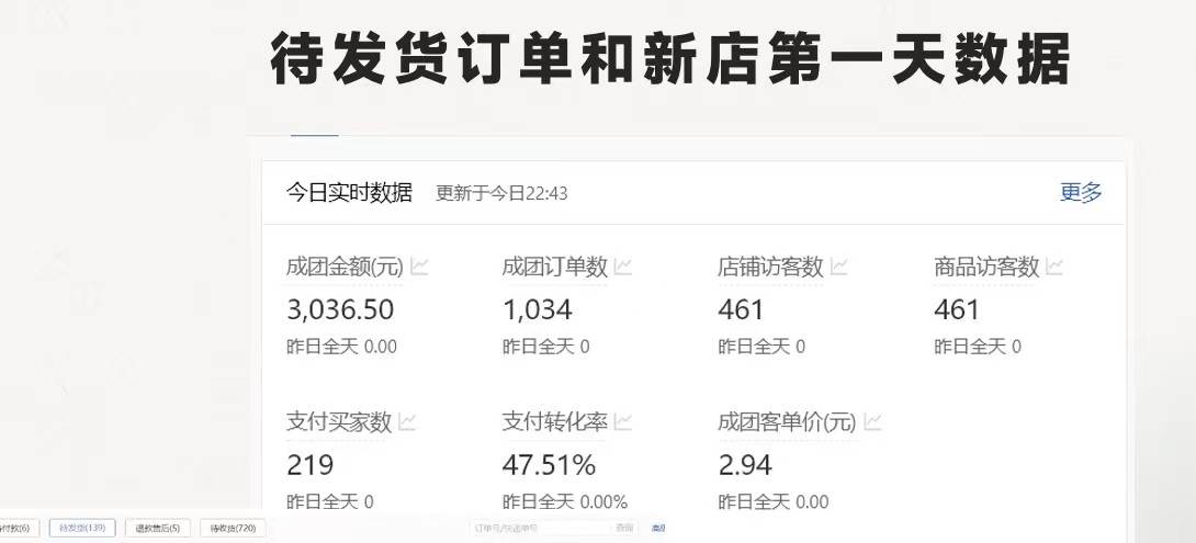 拼多多 最新合作开店日收4000+两天销量过百单,无学费、老运营代操作、...