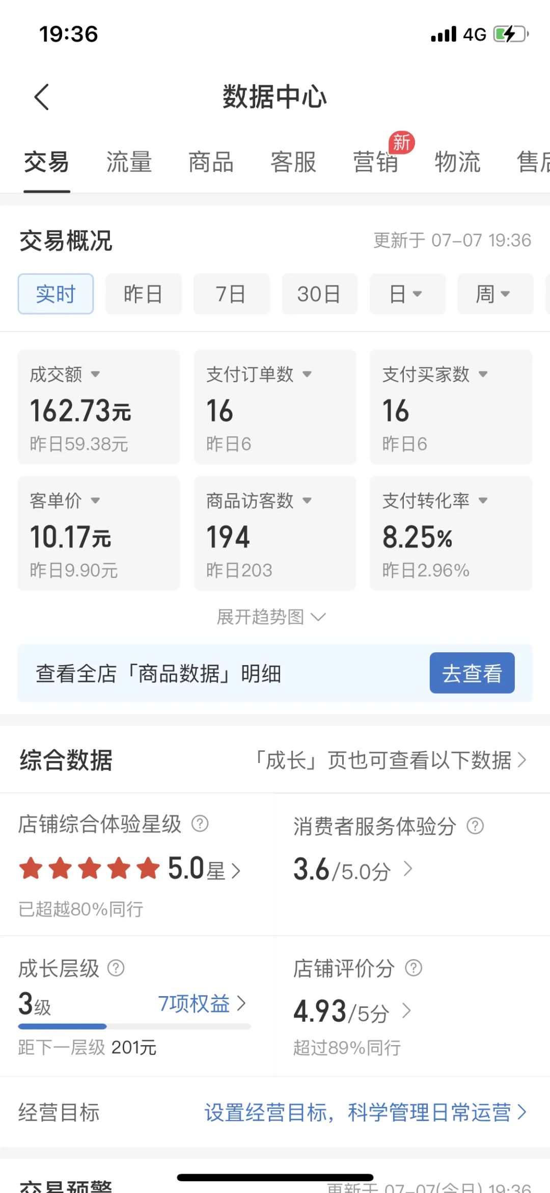 拼多多虚拟电商,单人操作10家店,单店日盈利100+