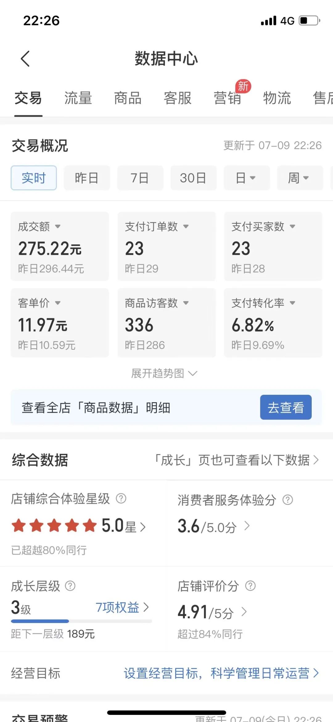 拼多多虚拟电商,单人操作10家店,单店日盈利100+