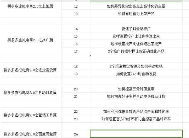 拼多多 虚拟项目-2.0:终极实操指南,一站式教学,轻松开店盈利