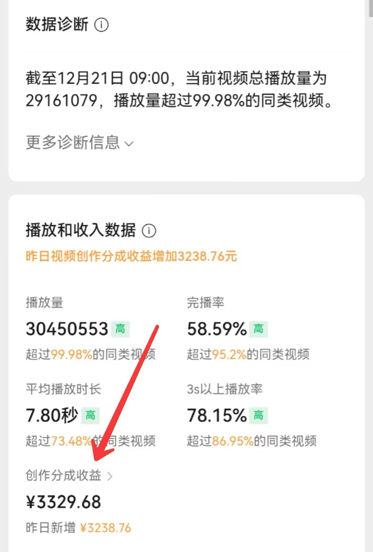单条视频破千万播放,单条收益破三千,猛涨3.3万粉丝,保姆级操作流程!