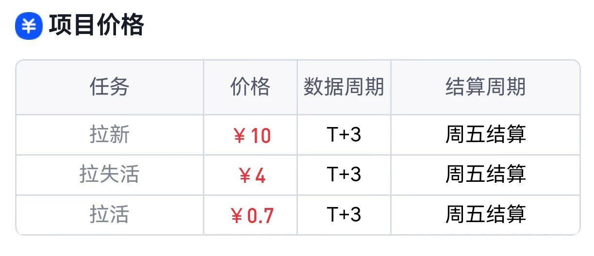 番茄小说拉新野路子玩法!无脑怼视频,每单10元,40天收益27950