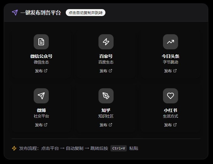 全平台文章一键发布助手，一键写文案一键排版