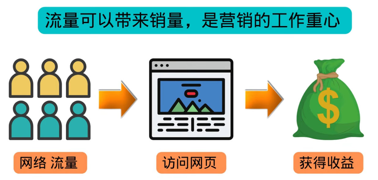 (沉梦3200期)高级联盟营销教程:投放谷歌广告 日赚1000美元,快速获得高质量流量