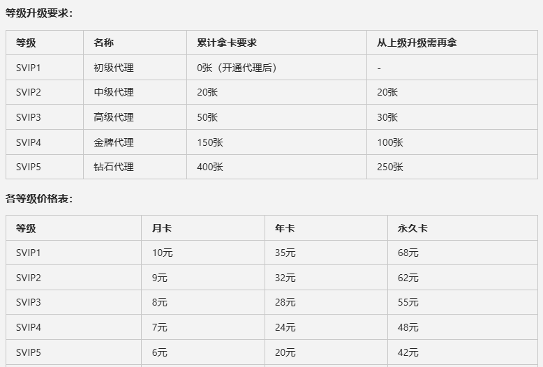 哪里可以下载玫瑰克隆助手？官方渠道推荐