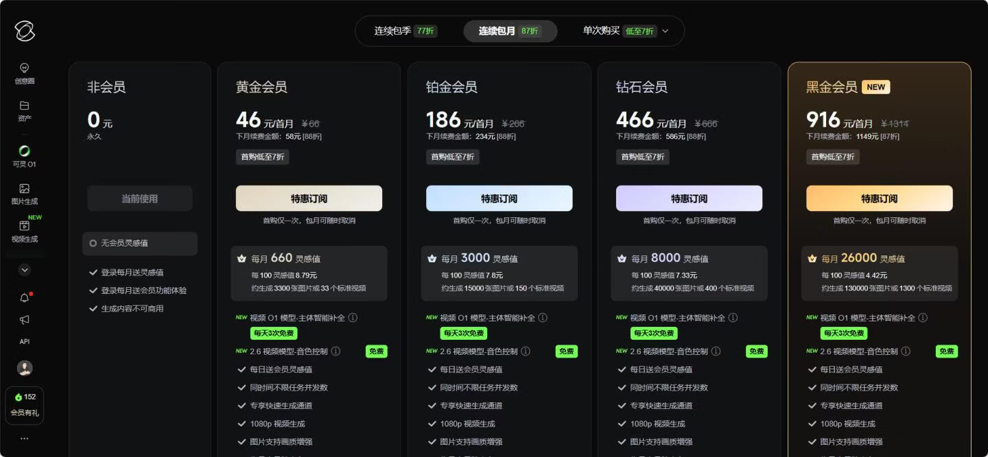 捡钱项目！在闲鱼0成本售卖可灵会员，一单6-13元，日收益100-150