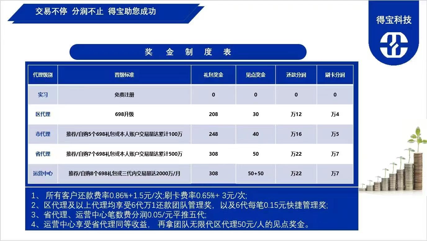 智还运营18年至今✔︎得宝智还已稳定5年