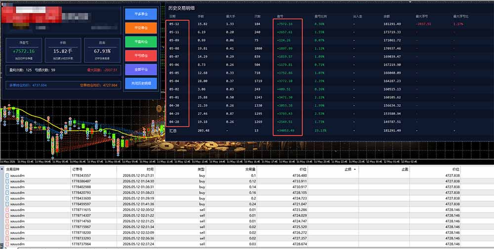 AI智投EA量化运营技术,自动化黄金操盘技术,小白也可以轻松上手日入1000+