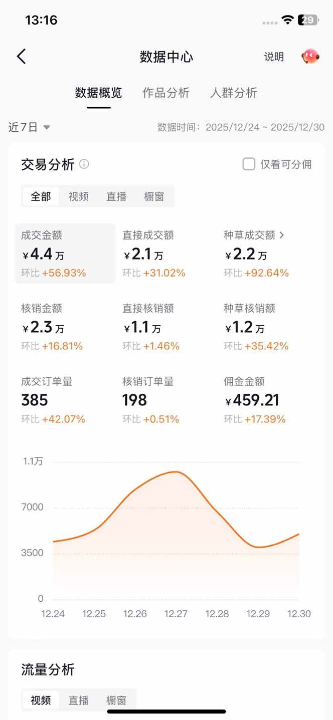 带货天花板赛道，一部手机在家就能月入过万的长久副业！
