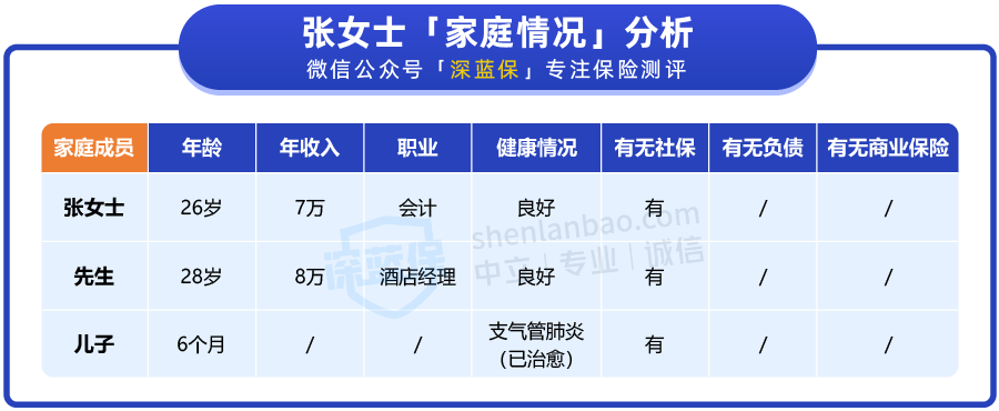 普通家庭怎么买保险？人均2600配齐全家保险