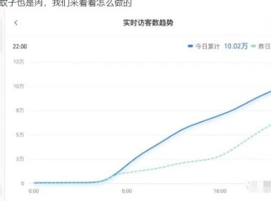 无货源店群教程,朋友圈那些几万访客的店是怎么做的