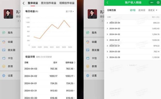 2024年4月最强AI写作,每天1小时,日入1000-3000,教程有实操视频,