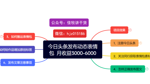 今日头条发布动态表情包 月收益3000-6000项目拆解