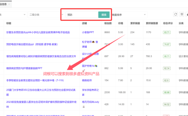 虚拟资料选品词根大全:覆盖20+全行业的掘金指南