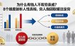 付费文章：为什么有钱人不帮穷亲戚？8个维度剖析人性真相，穷人抱团取暖注定穷