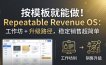 按模板就能做！Repeatable Revenue OS：工作坊 + 升级路径，稳定销售超简单