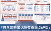 小红书虚拟项目特训班9.0，全面拥抱AI，批量产出原创PPT货源，单品/单店纯利润几万到几十W