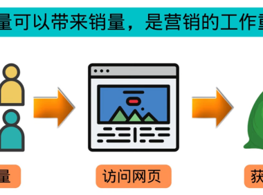 （沉梦3200期）高级联盟营销教程：投放谷歌广告 日赚1000美元，快速获得高质量流量