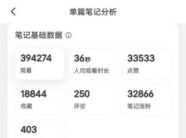 小红书口才打卡项目，2个月、30万粉、变现10万+！