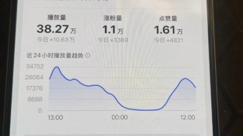26年2月最新抖音起号涨粉教学，一分钟一个视频，7天上万粉，外面收费288