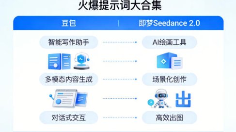 豆包+即梦Seedance 2.0,市面上卖的比较火爆的提示词大合集