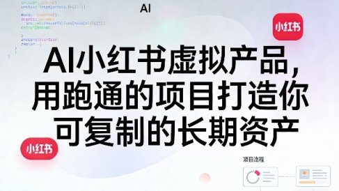 AI小红书虚拟产品，用跑通的项目打造你可复制的长期资产