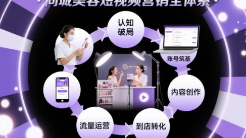 同城美容短视频营销全体系，从认知破局、账号筑基、内容创作、流量运营到到店转化的完整落地体系
