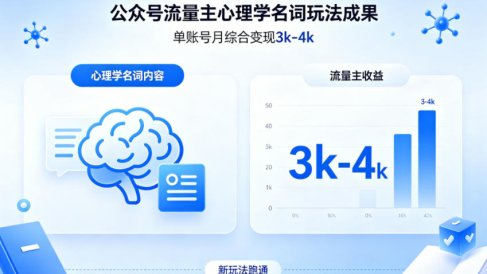 公众号流量主新跑通心理学名词玩法,单账号月综合变现3k-4k