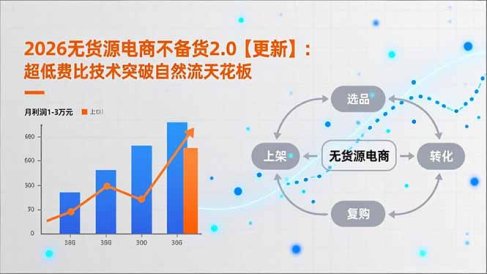 2026无货源电商不备货2.0【更新-3月】:超低费比技术突破自然流天花板,单店月利润1-3万元