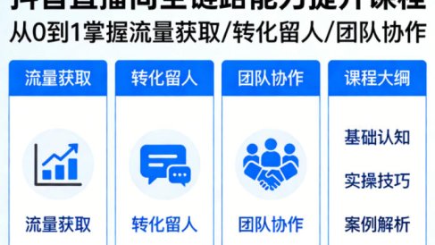 抖音直播间浓缩版视频课程,从0到1掌握直播间流量获取、转化留人、团队协作的全链路能力