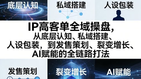 IP高客单全域操盘，从底层认知、私域搭建、人设包装，到发售策划、裂变增长、AI赋能的全链路打法