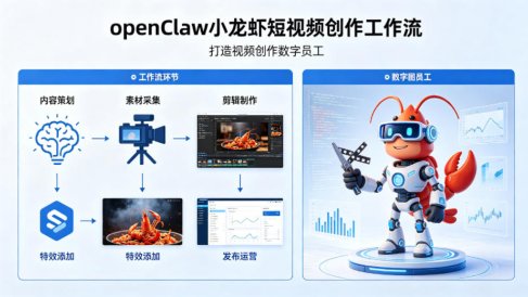 openClaw小龙虾搭建短视频创作工作流，打造视频创作数字员工