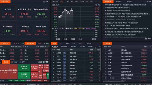 2026期货操盘手专属课程-更新6月，每日实时行情复盘，适配短线玩家打造成熟交易模式