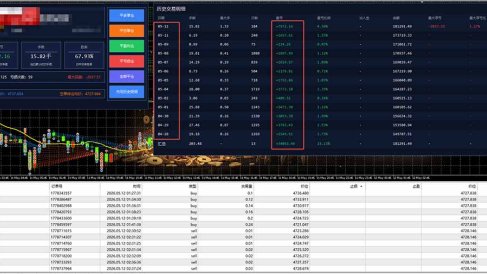 AI智投EA量化运营技术，自动化黄金操盘技术，小白也可以轻松上手日入1000+