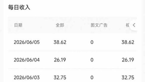 抖音伙伴计划最新玩法,无需配音剪辑,10分钟出一条原创视频,轻松日入三位数