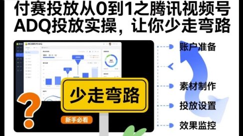 付赛投放从0到1之腾讯视频号ADQ投放实操,让你少走弯路