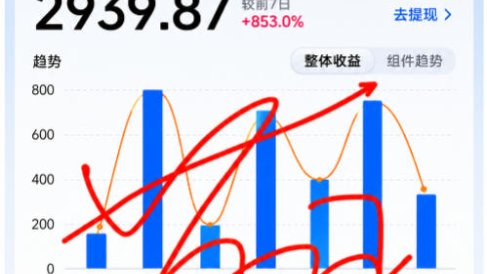 抖音24W粉丝博主的每日热点信息差教学,吃透创作者伙伴计划流量规则,抓时效热点放大账号播放、涨粉与变现收益