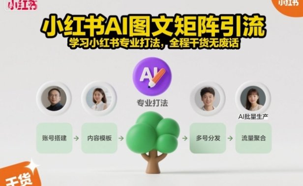 小红书AI图文矩阵引流,学习小红书专业打法,全程干货无废话