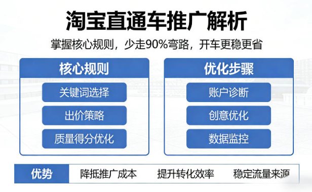 淘宝直通车推广解析，掌握核心规则，少走90%弯路，开车更稳更省