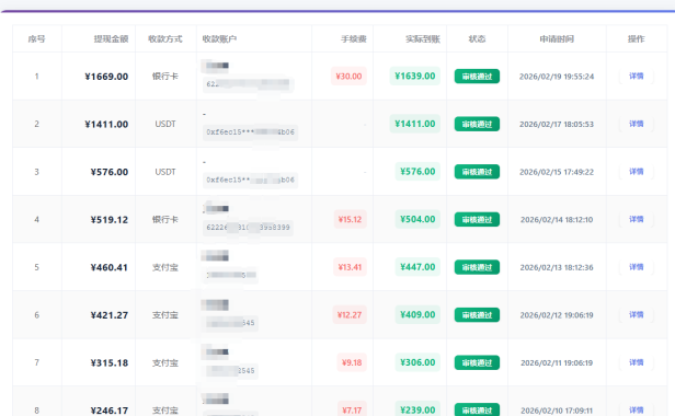 青创助手0门槛副业！每天手机挂机4小时日赚300+！无套路！