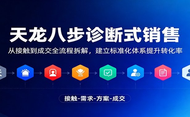 天龙八步诊断式销售，从接触到成交全流程拆解，建立标准化体系提升转化率