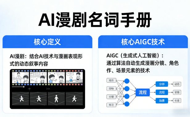 AI漫剧名词手册，分清AI漫剧核心定义，弄懂核心AIGC技术