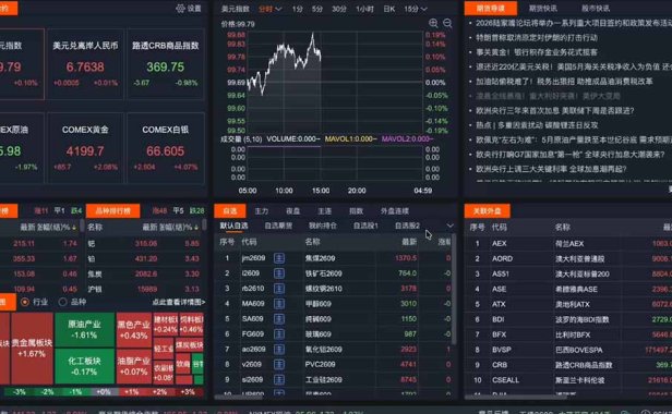2026期货操盘手专属课程-更新6月,每日实时行情复盘,适配短线玩家打造成熟交易模式